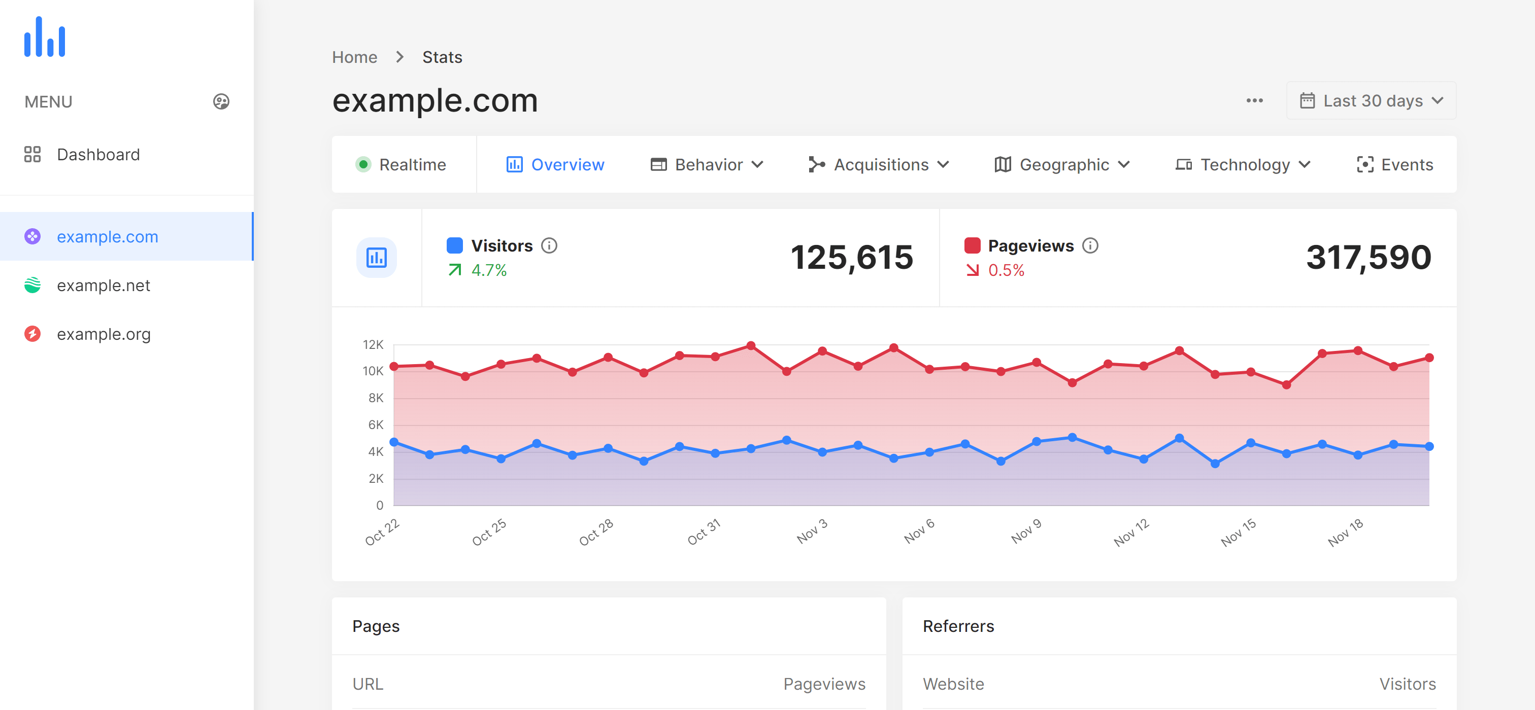 WebKGB.com - Track Website Visitors & Boost Insights with Analytics Tools